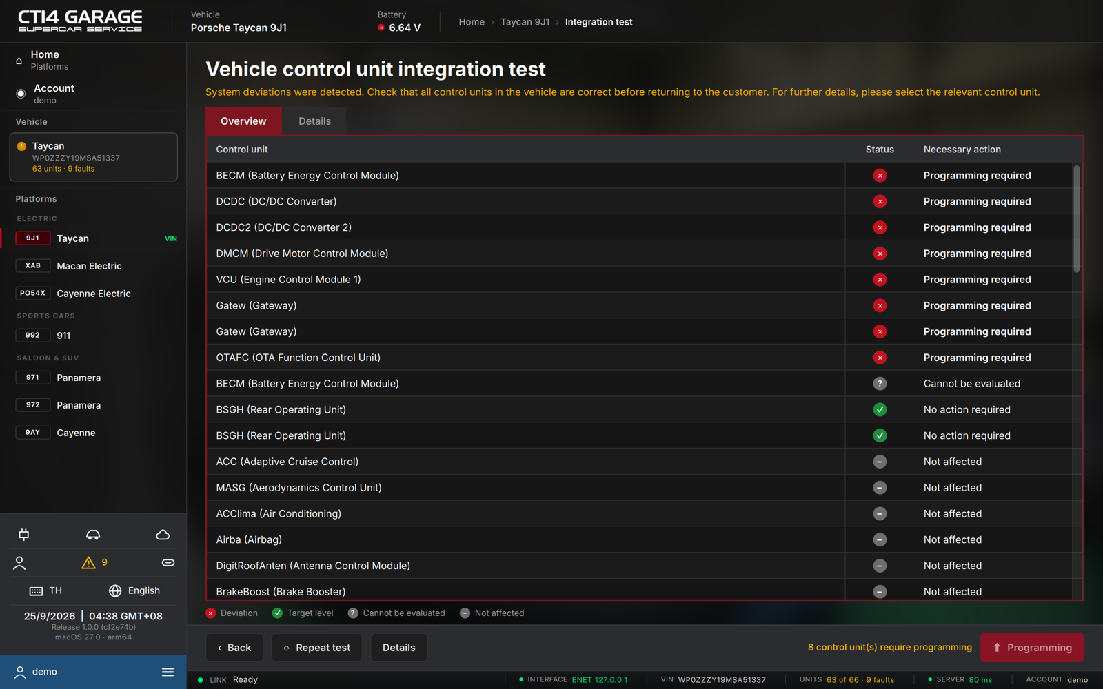 The integration test