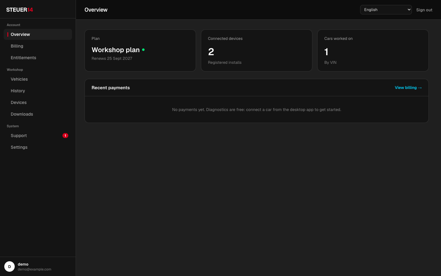 The web panel — Overview